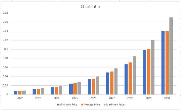 Predicción del precio de VIBE 2022-2030: ¿Es VIBE una buena inversión? 5 Predicción del precio de VIBE 2022-2030: ¿Es VIBE una buena inversión? 2