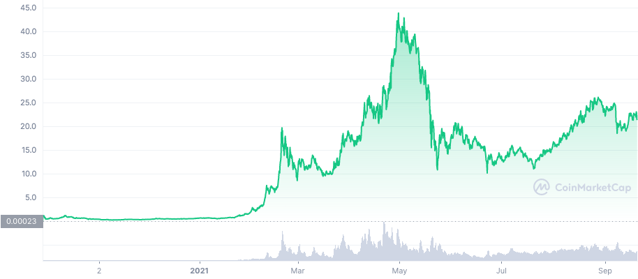 Predicción de precios de PancakeSwap 2022-2030: ¿Galletas listas para el rally? 1