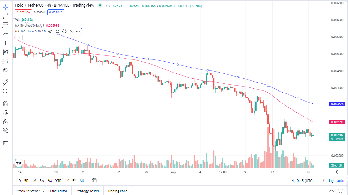 Predicción del precio de Holochain 2022-2030: ¿Llegará la moneda HOT a 1 dólar? 1