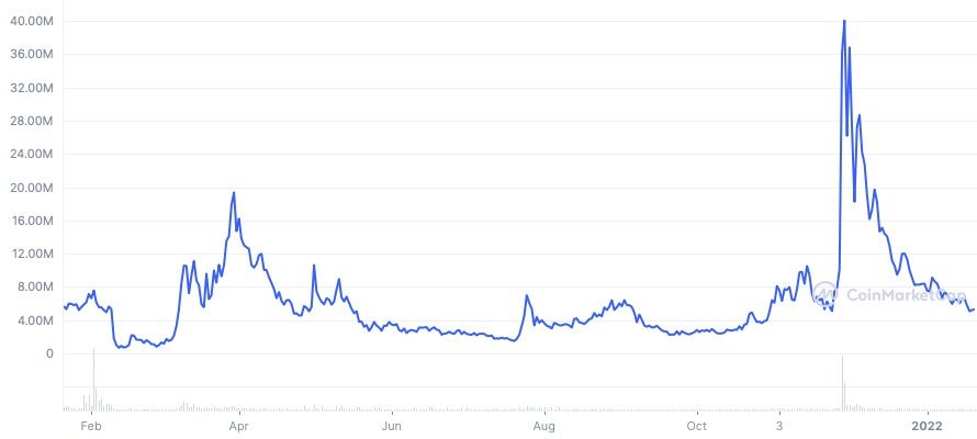 Predicción del precio de VIBE 2022-2030: ¿Es VIBE una buena inversión? 2 Predicción del precio de VIBE 2022-2030: ¿Es VIBE una buena inversión? 1