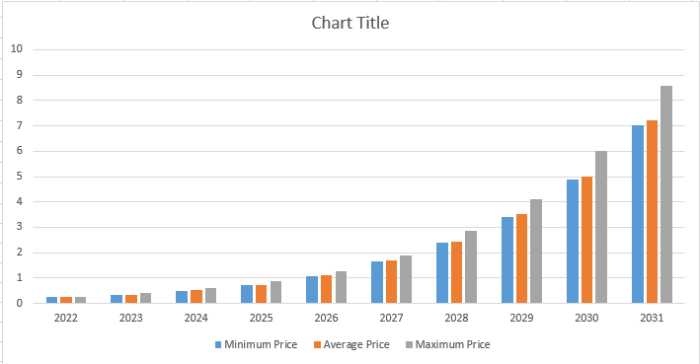 Predicción del precio del WRX 2022-2030: ¿Es el WRX una buena inversión? 5