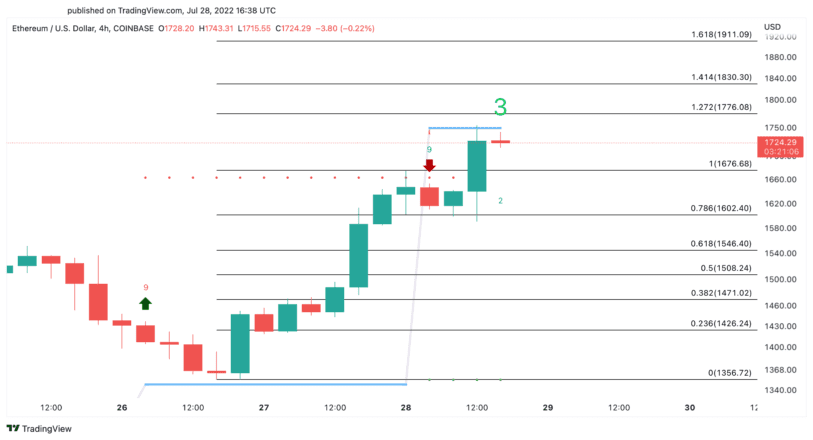 Gráfico del precio de Ethereum en dólares estadounidenses