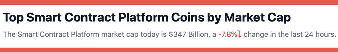 El valor bloqueado de Defi perdió 5.700 millones de dólares en 5 días, los tokens de contratos inteligentes perdieron un 7,8% en 24 horas.
