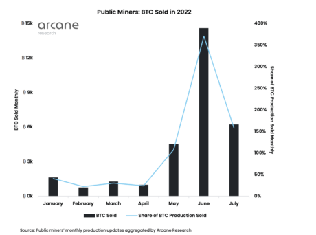 Ethereum frente a Bitcoin: ¿es inminente el cambio? Ethereum frente a Bitcoin: ¿es inminente el cambio?