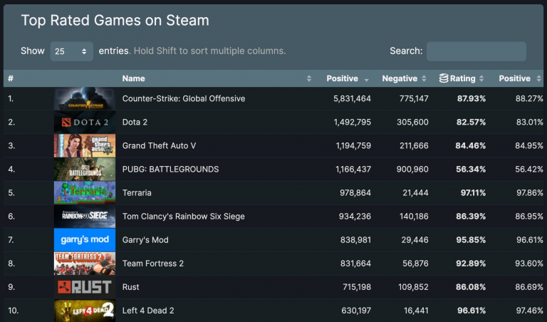 Terraria: Nuevo récord en Steam, ¡demostrando que a los jugadores les encanta!