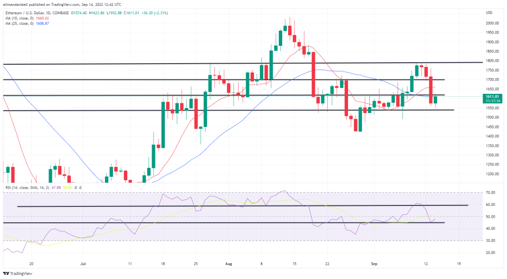 Análisis técnico de bitcoin y ethereum: BTC ha caído más de 2.000 dólares en las últimas 24 horas.