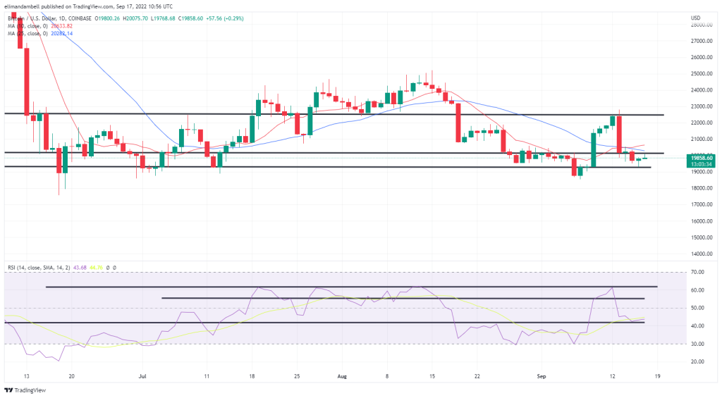 Análisis técnico de Bitcoin, Ethereum: ETH se acerca a los mínimos de 2 meses mientras continúa el retroceso tras la fusión.