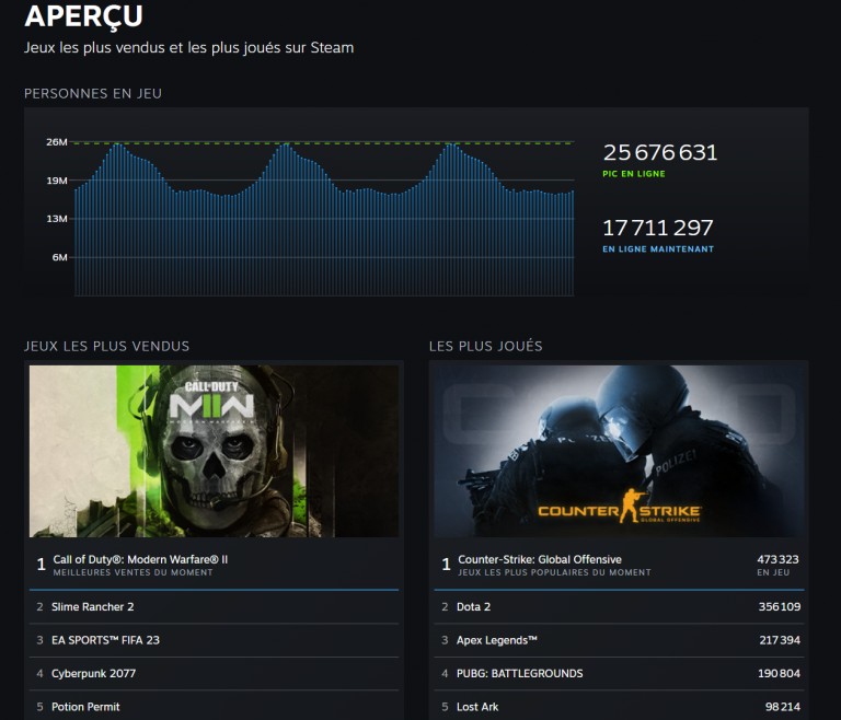 Steam: Una nueva función sustituye a los sitios de terceros en el servicio de Valve