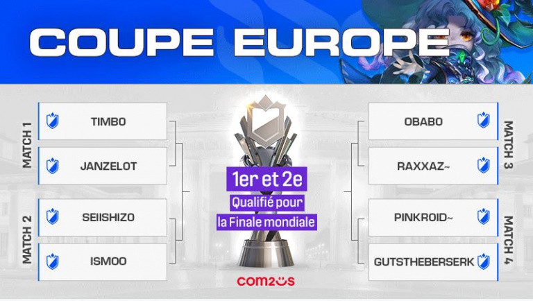 Summoners War: Los jugadores de élite competirán por la Copa de Europa SWC2022