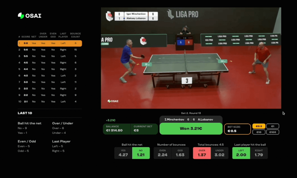 Desbloquear las microapuestas en los deportes en vivo con IA – OSAI es la primera en llevar las apuestas rápidas en eventos de bajo nivel al tenis de mesa Desbloquear las microapuestas en los deportes en vivo con IA – OSAI es la primera en llevar las apuestas rápidas en eventos de bajo nivel al tenis de mesa