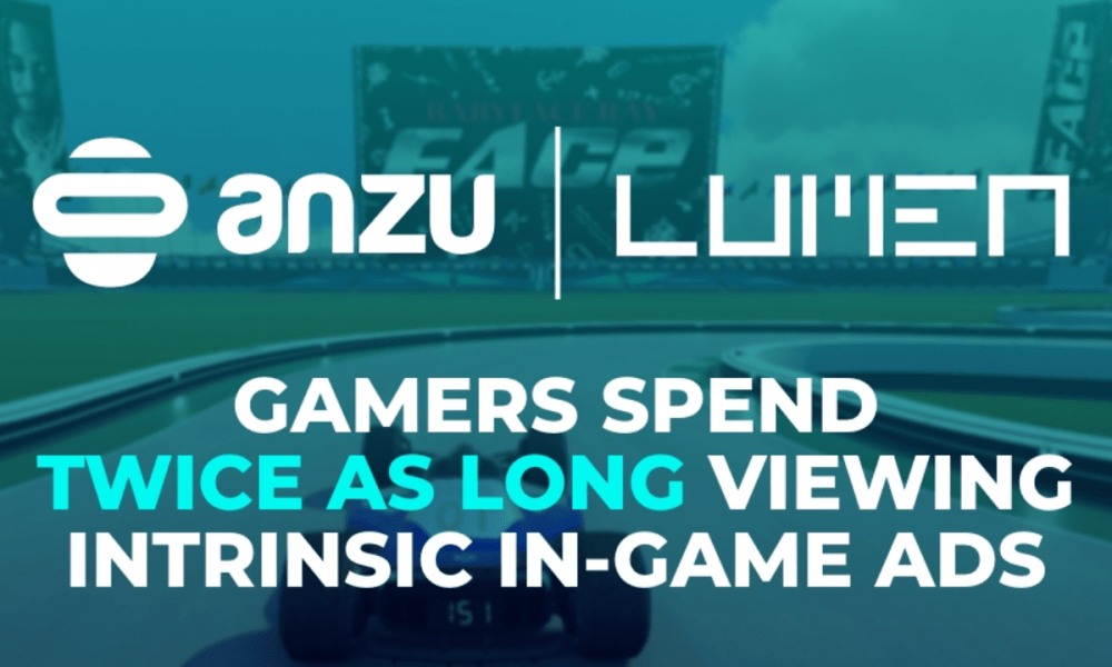 Los jugadores pasan el doble de tiempo viendo anuncios intrínsecos en el juego en comparación con otros canales digitales, revela una nueva investigación de Lumen y Anzu