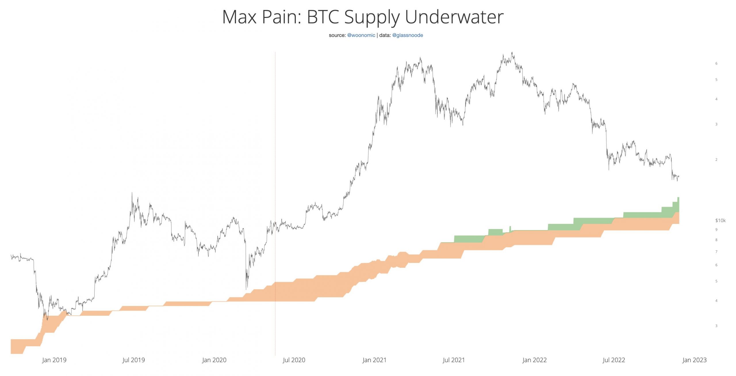 La leyenda de la inversión Mark Mobius revela su objetivo a la baja para el bitcoin (BTC) y dice que la criptografía es «demasiado peligrosa» para el dinero de los clientes.