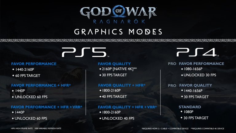 God of War Ragnarok: Aquí están todos los modos gráficos en PS5 y PS4, ¡hay mucho donde elegir! 