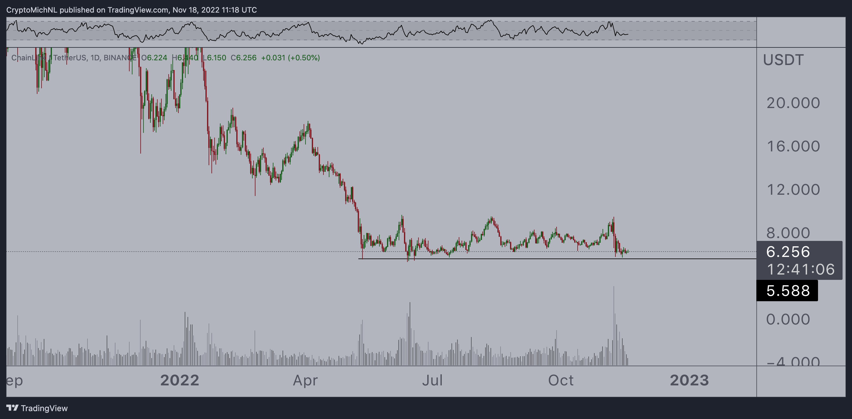 Un destacado analista detalla el camino a seguir para XRP, Chainlink y una altcoin que se ha disparado un 124% en apenas una semana.