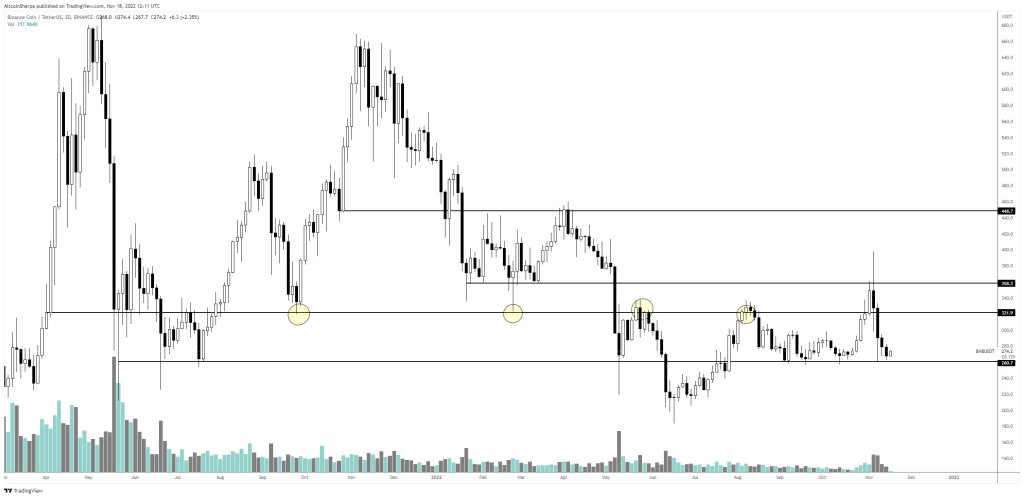 Un importante operador advierte que Polygon, Binance Coin y un rival de Ethereum corren el riesgo de colapsar si el bitcoin se desploma.