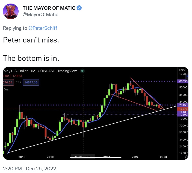 Peter Schiff aconseja vender bitcoin hoy - Dice que es un buen movimiento.