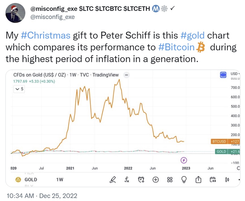 Peter Schiff aconseja vender bitcoin hoy - dice que es un 