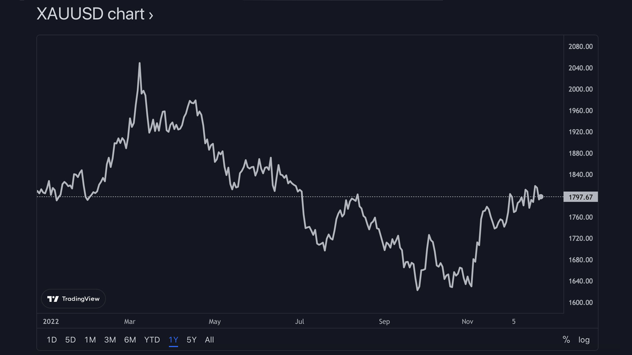 Plata y oro: el valor almacenado de los metales preciosos superará este año al de los criptoactivos en 2022