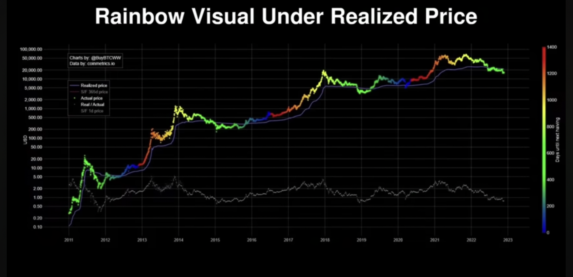 El Bitcoin (BTC) se recupera mientras las medidas en la cadena alcanzan niveles históricos: InvestAnswers