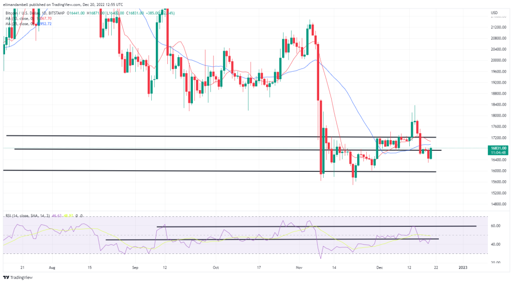 Análisis técnico de bitcoin y ethereum: Ethereum vuelve a subir por encima de los 1.200 dólares mientras la decisión del Banco de Japón impacta en los mercados.