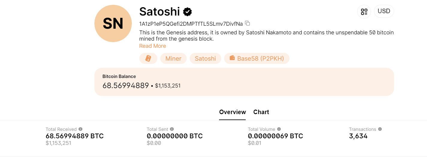 El monedero bitcoin de Satoshi Nakamoto