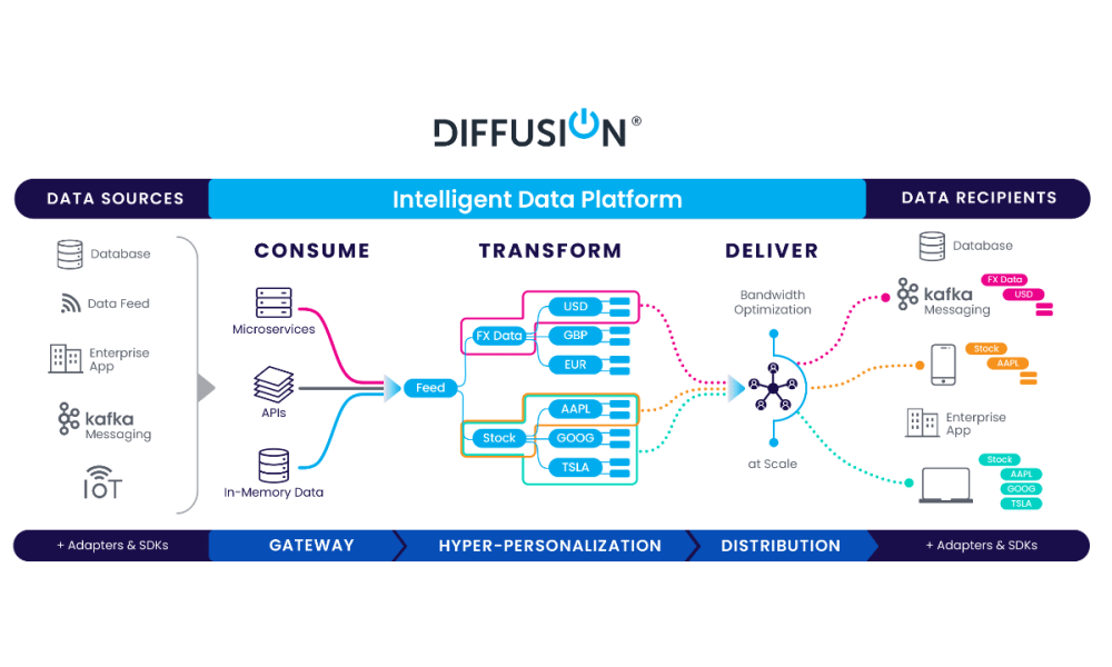 DiffusionData lanza Diffusion 6.9