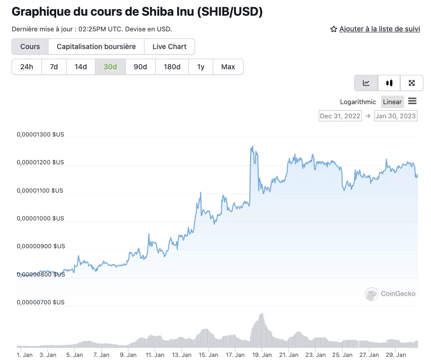 ¿Por qué es tan alto el precio de los Shiba Inu?