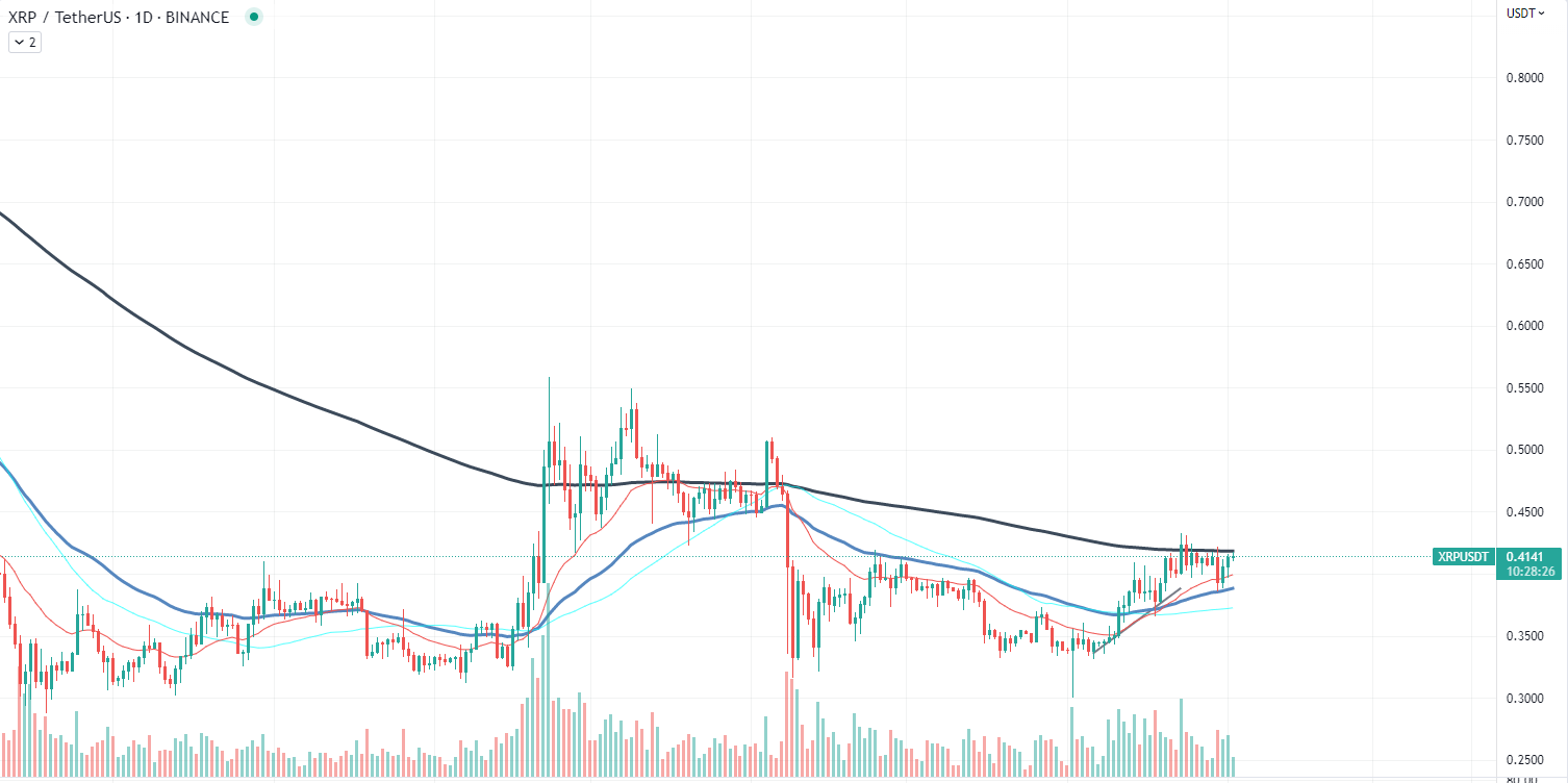 Gráfico XRP